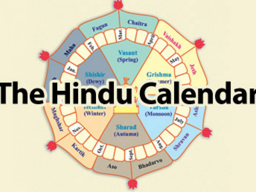 Educational chart explaining how Hindu lunar months align with English months
