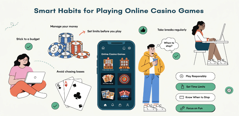 How to choose the best online casino platform infographic showing licensing checks, secure payments, bonuses and fast withdrawals for Indian खिलाड़ी using casino online India sites.